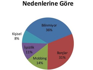 isig-intiharlar-1-AA