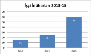 isig-intiharlar-2-AA